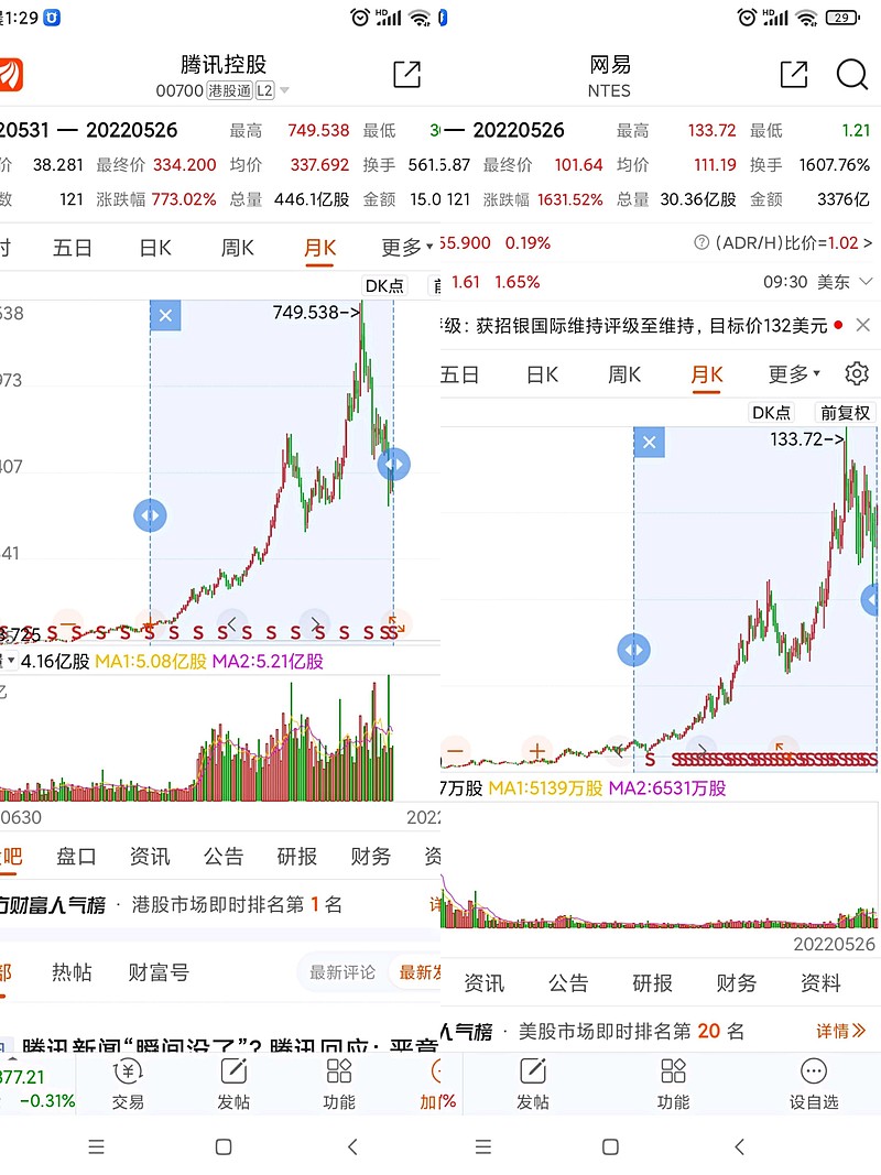 跌幅超10%！众泰汽车濒临崩溃