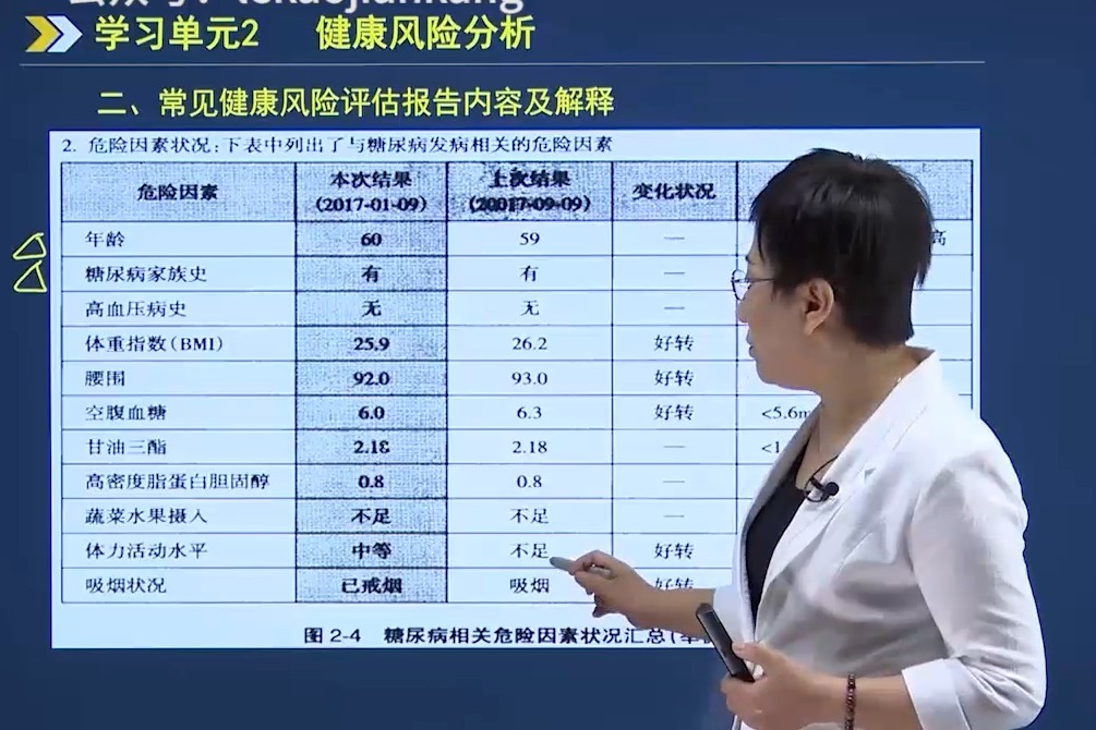 与权威专家面对面