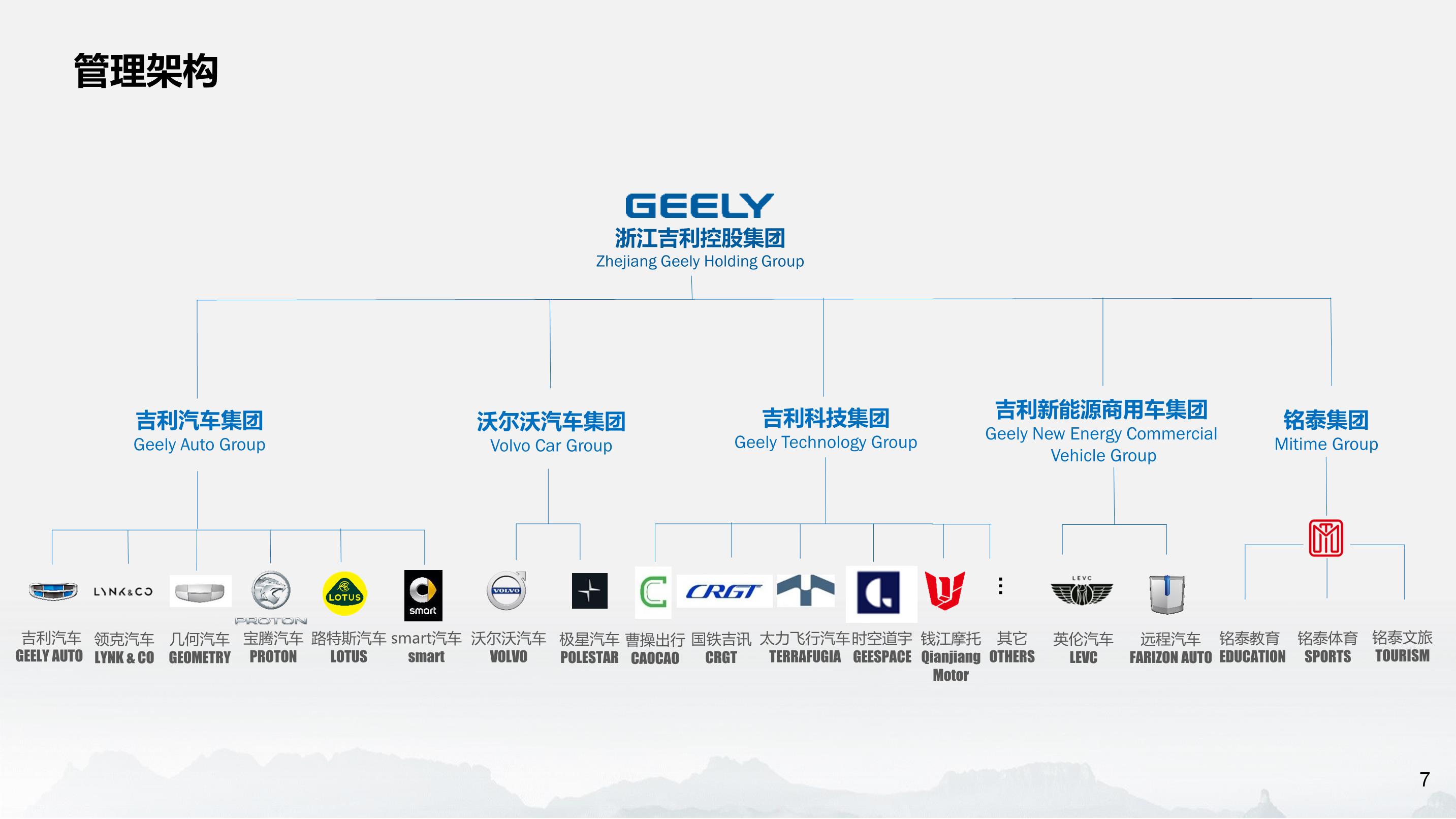 吉利控股集团焕新企业文化 赋能发展新活力 (吉利控股集团是国企吗)