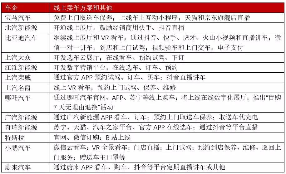 同意