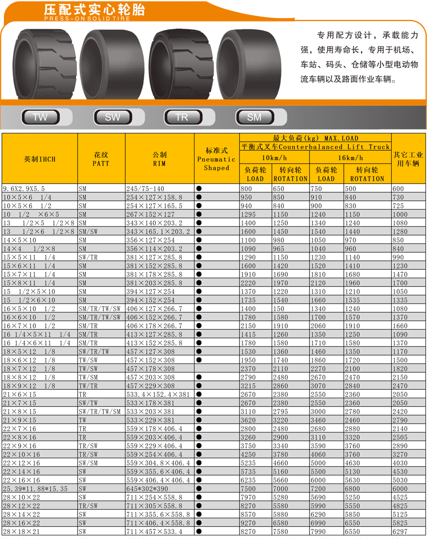 100个实用技巧