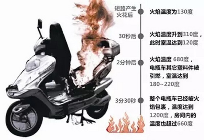 电瓶车充电爆発夺命！18岁车主转手6次遇无妄之灾 (电瓶车充电爆炸的原因)