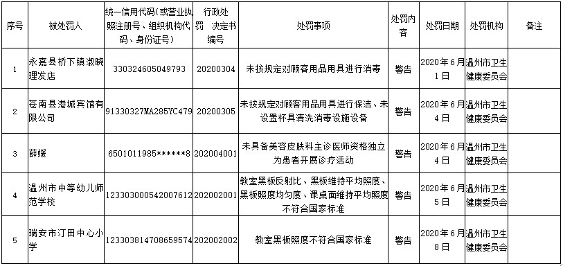 处罚