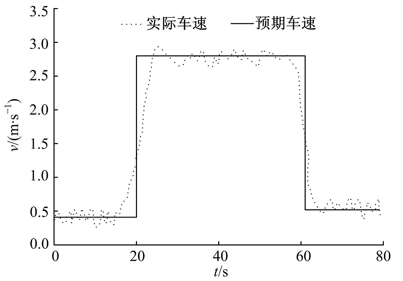 性能大比拼