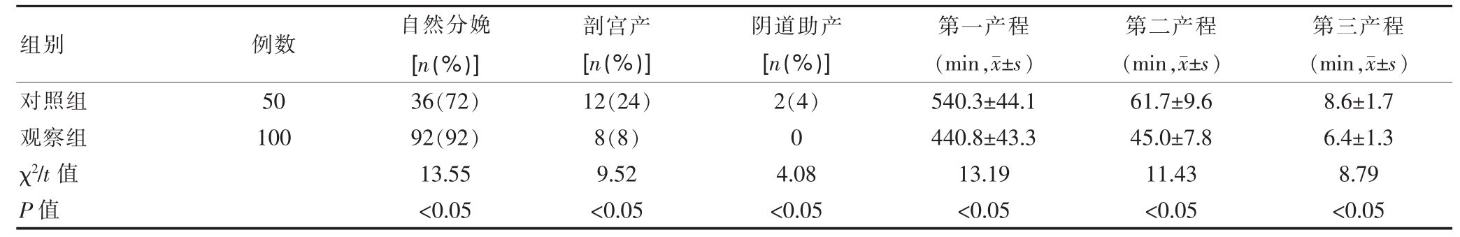 多名产妇产后集団性诺如病毒感染 月子中心承诺补偿 (多名产妇产后出血)