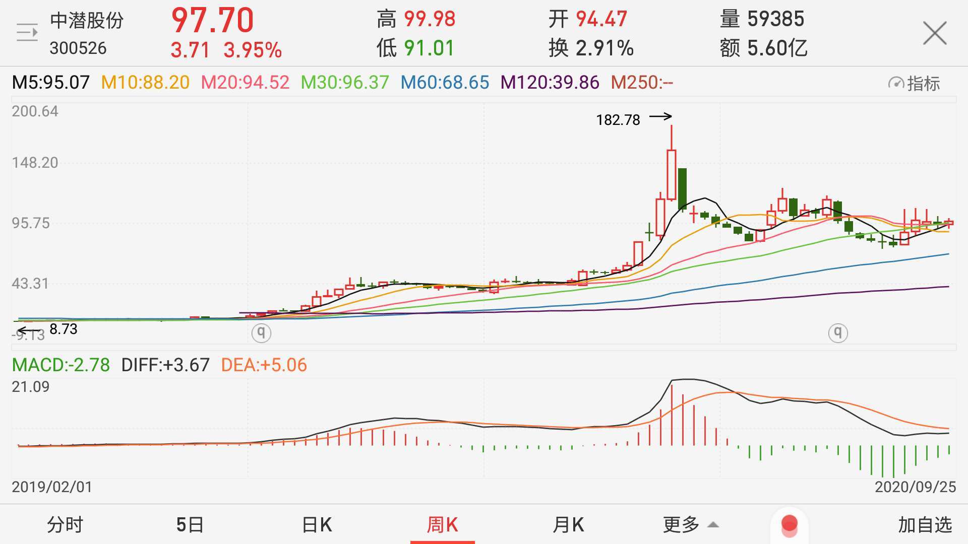 竣程