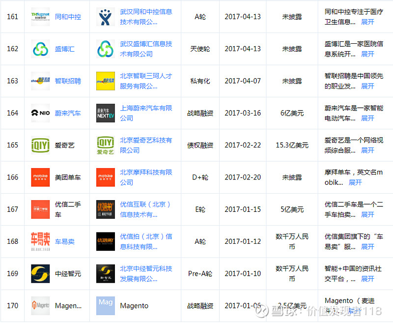 一览巨额投资 阿森纳寻锋8目标 争抢巴萨心爱物 皇马天才 (一览巨额投资什么意思)
