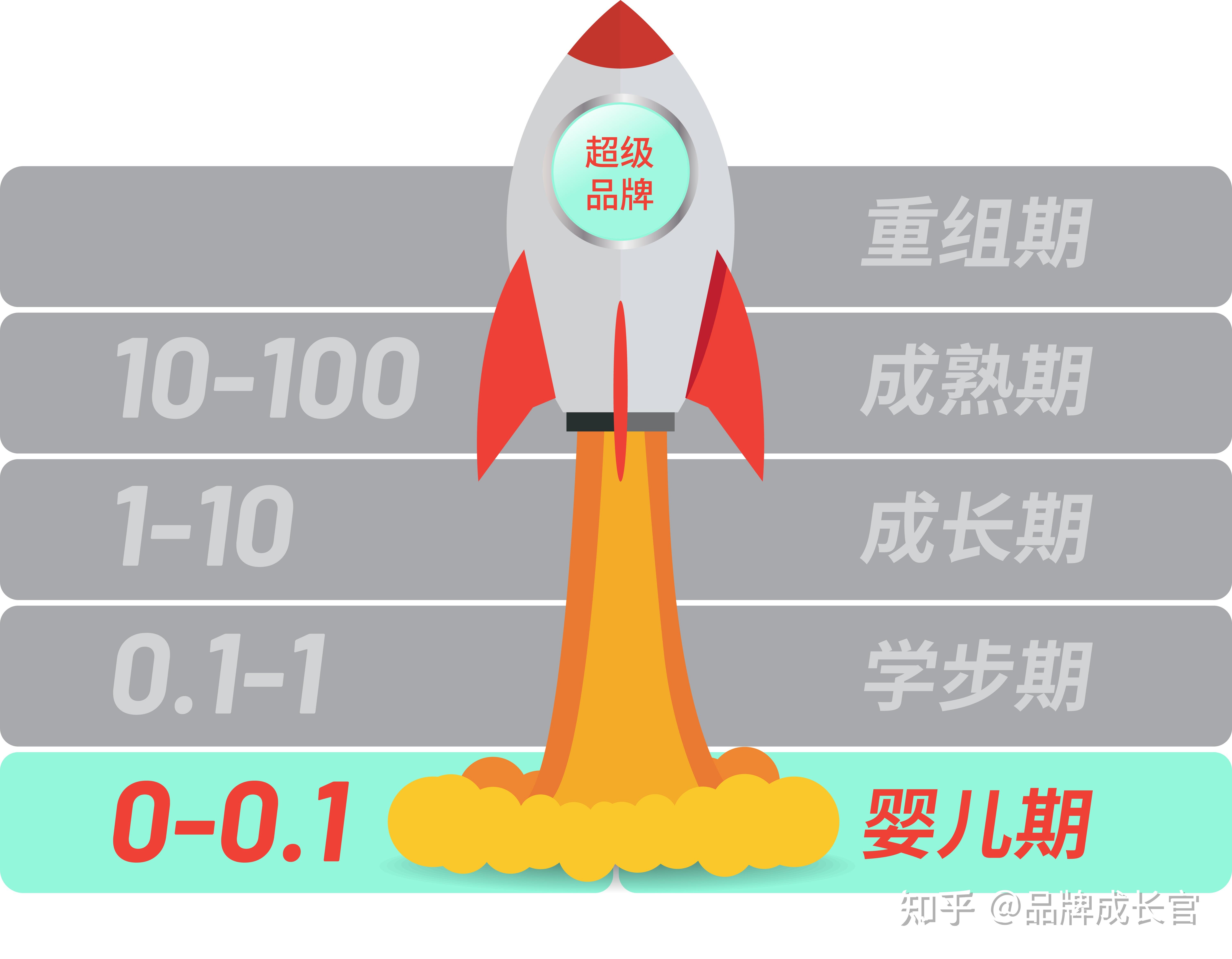 创业2.0时代开启 夏一平坚称不放弃 极越汽车返聘员工 (创业2.0时代)