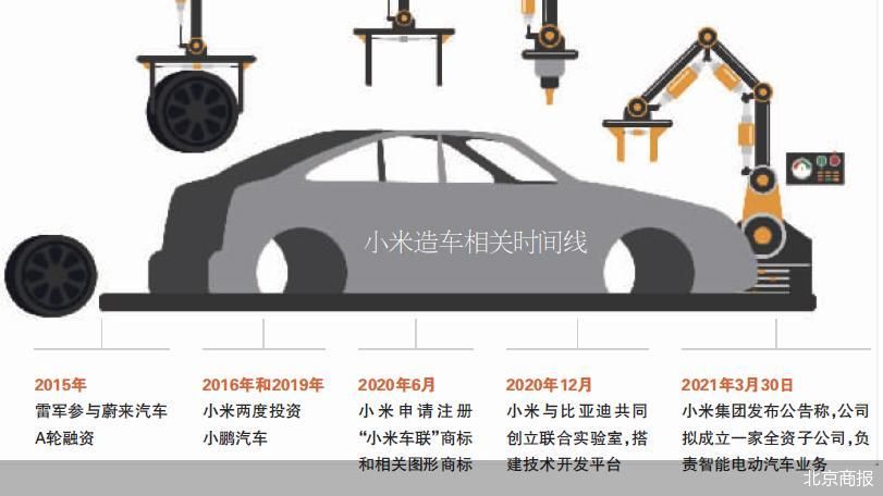 车型