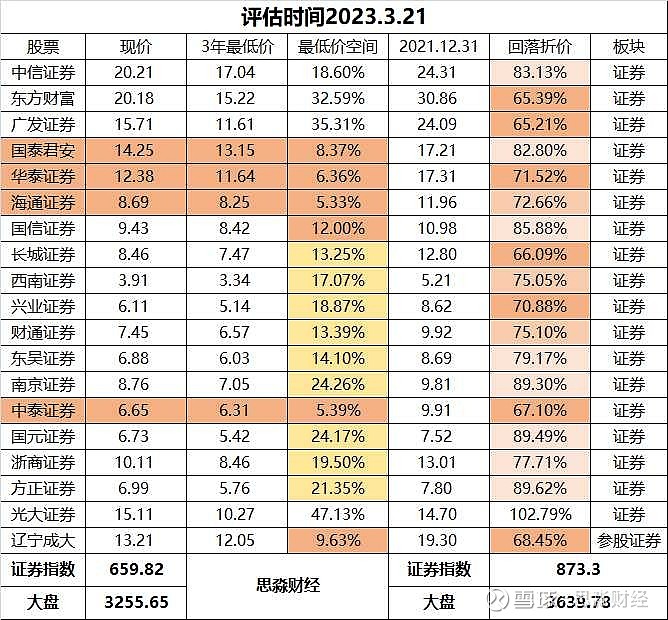 车企