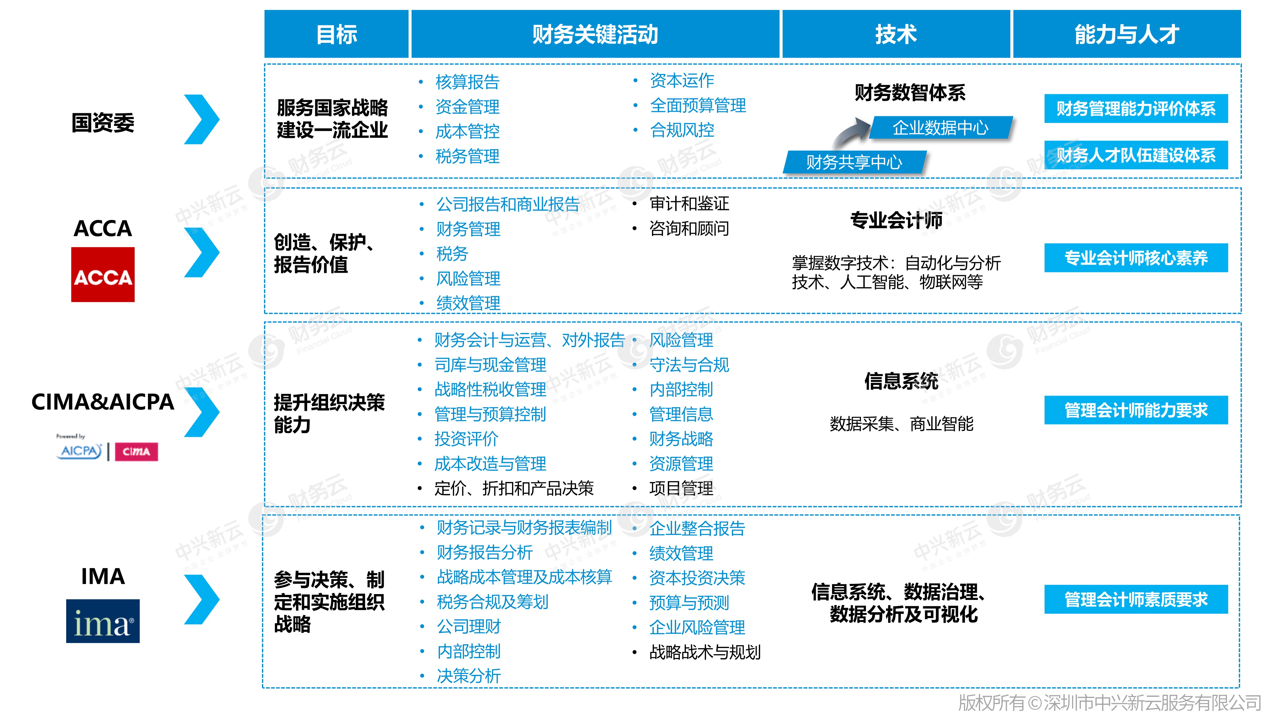 财务重组包括