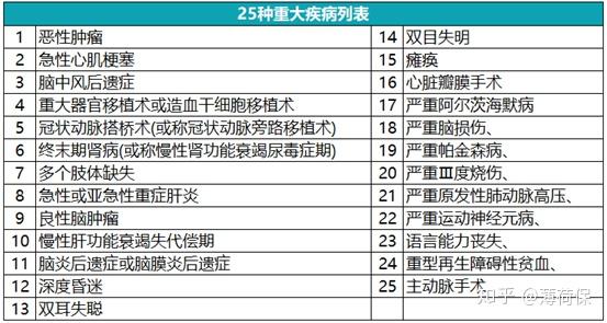 大小与4大症状提示 识别肺结节良恶性 (大小有什么区别)