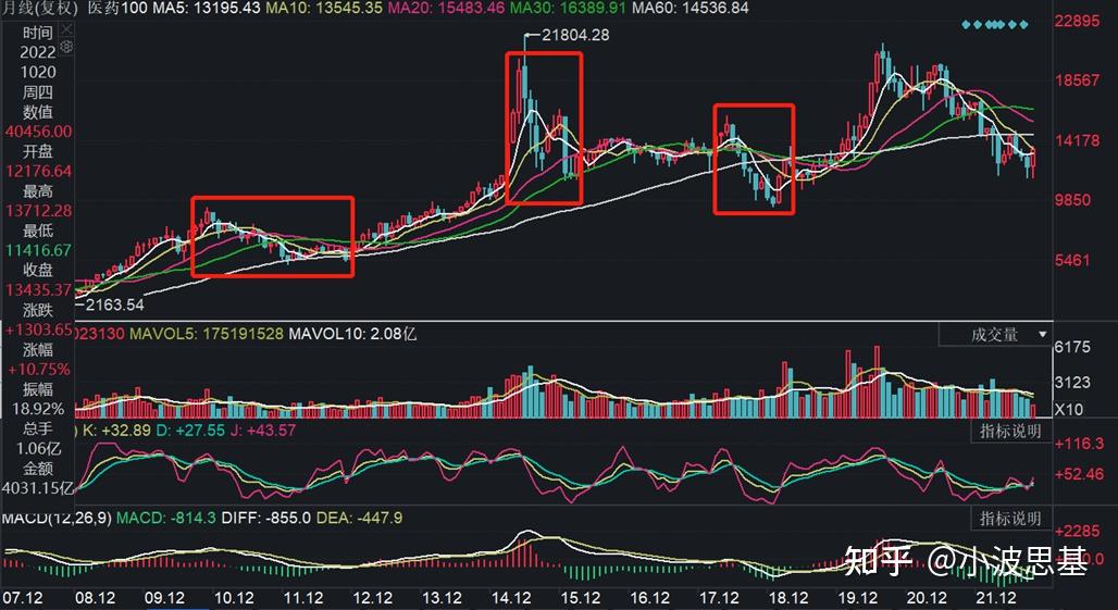 降低46%复发风险 提升免疫力 唐朝遗珍 长寿豆的神奇功效——防止癌细胞繁殖 (\降低\)