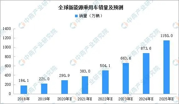 全球销量2020