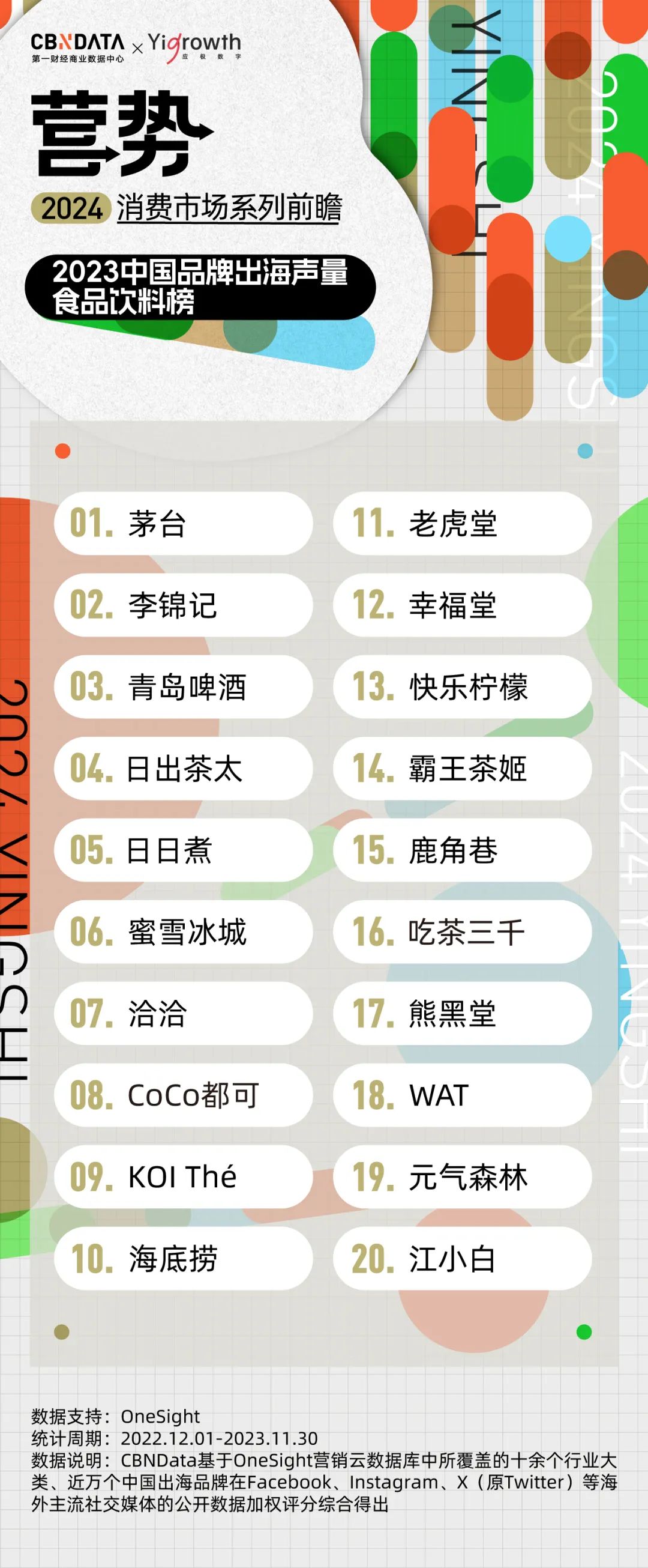 品牌分羹排行