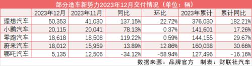 新势力