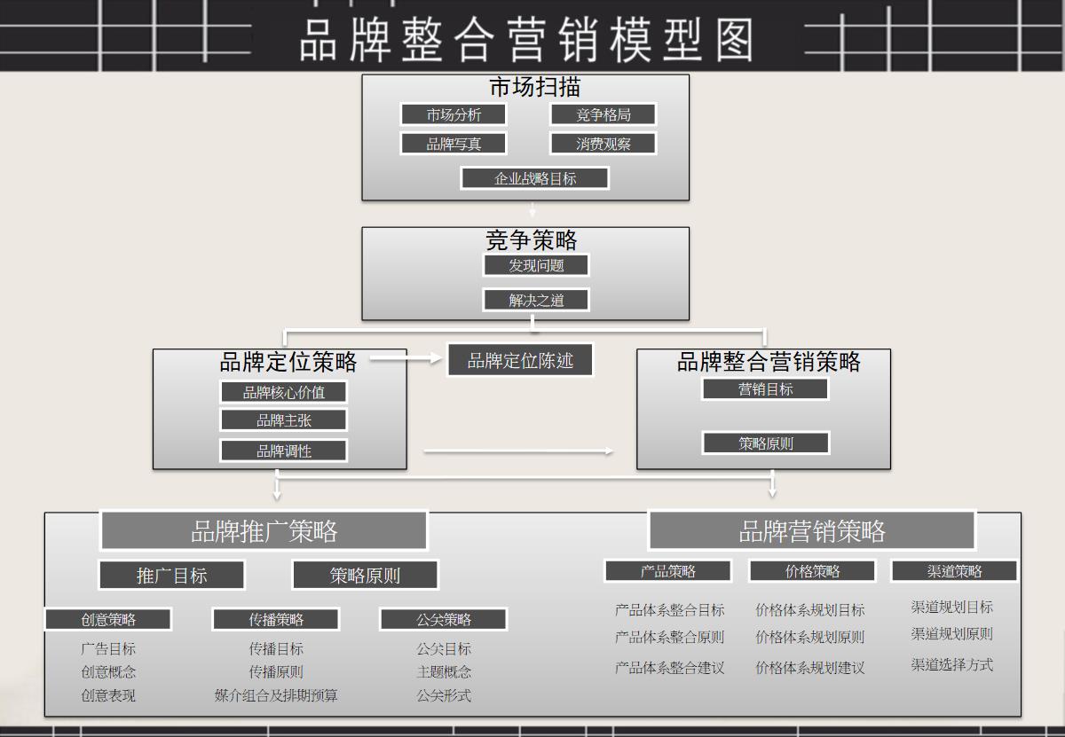 内部合并御寒