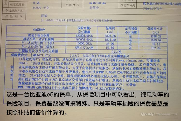 新能源车险市场