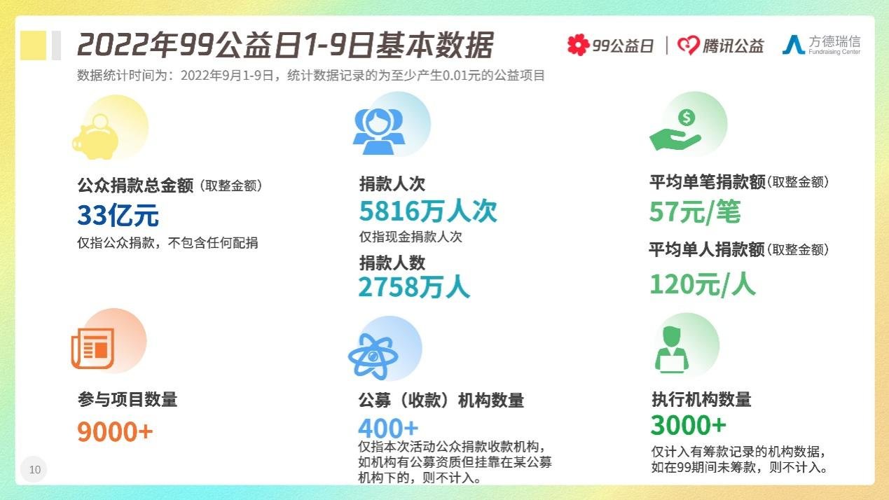 援手