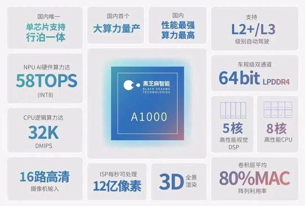 国产AI芯片迎来高光时刻 智算万卡风起云涌 (国产ai芯片和英伟达)