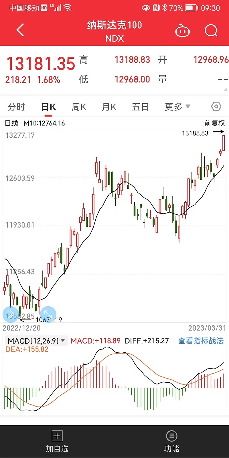 二季度上市公司业绩