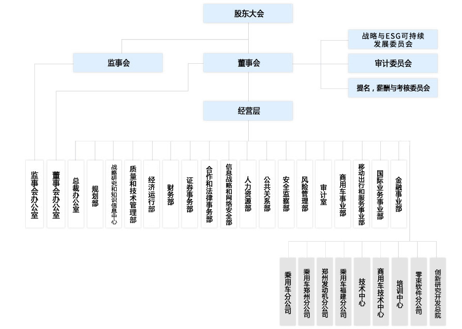 上汽集团的背景介绍