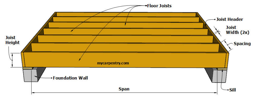 span