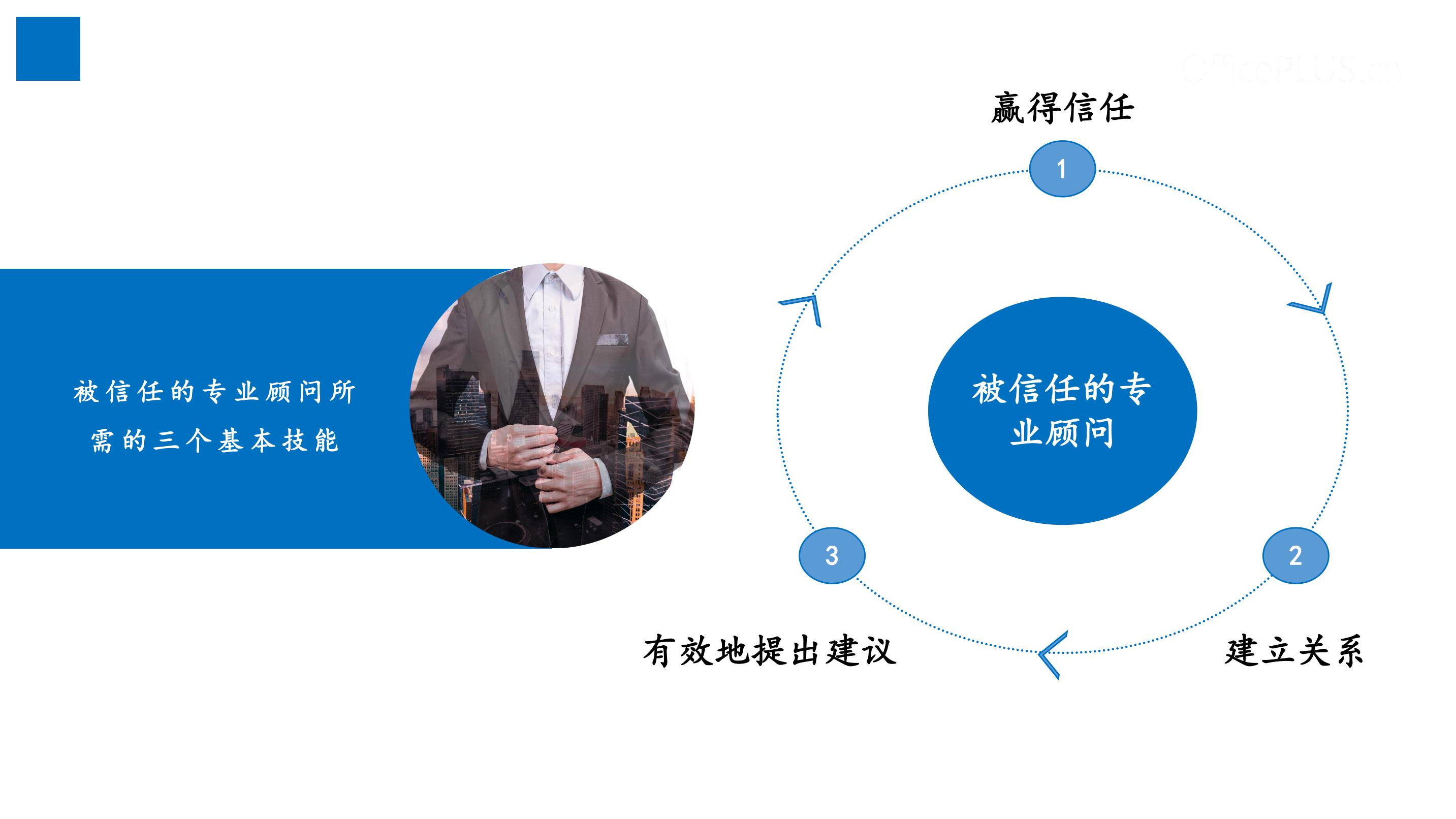 治疗