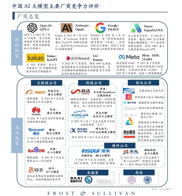 大模型入秋 人工智能技术迈向新阶段