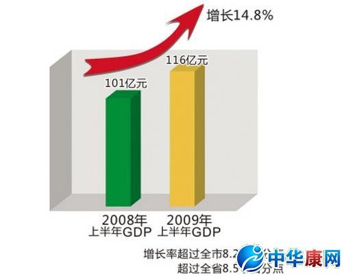福田汽车大涨