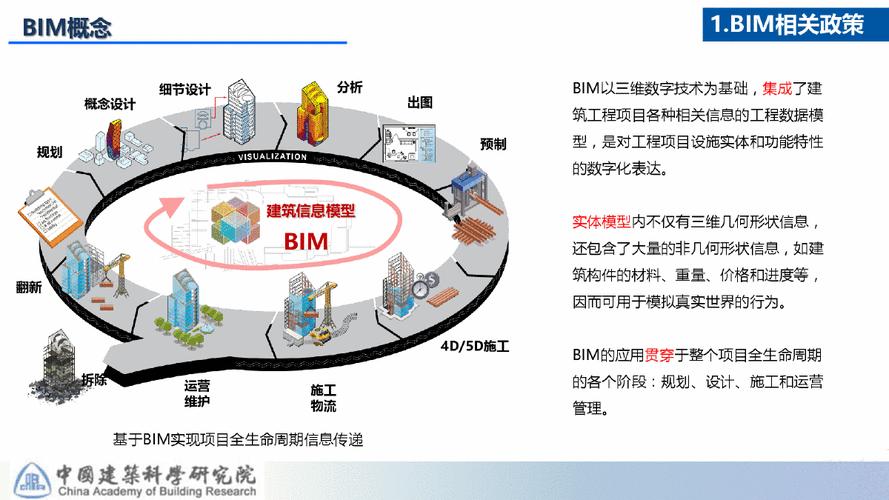 深入探究技术的成语