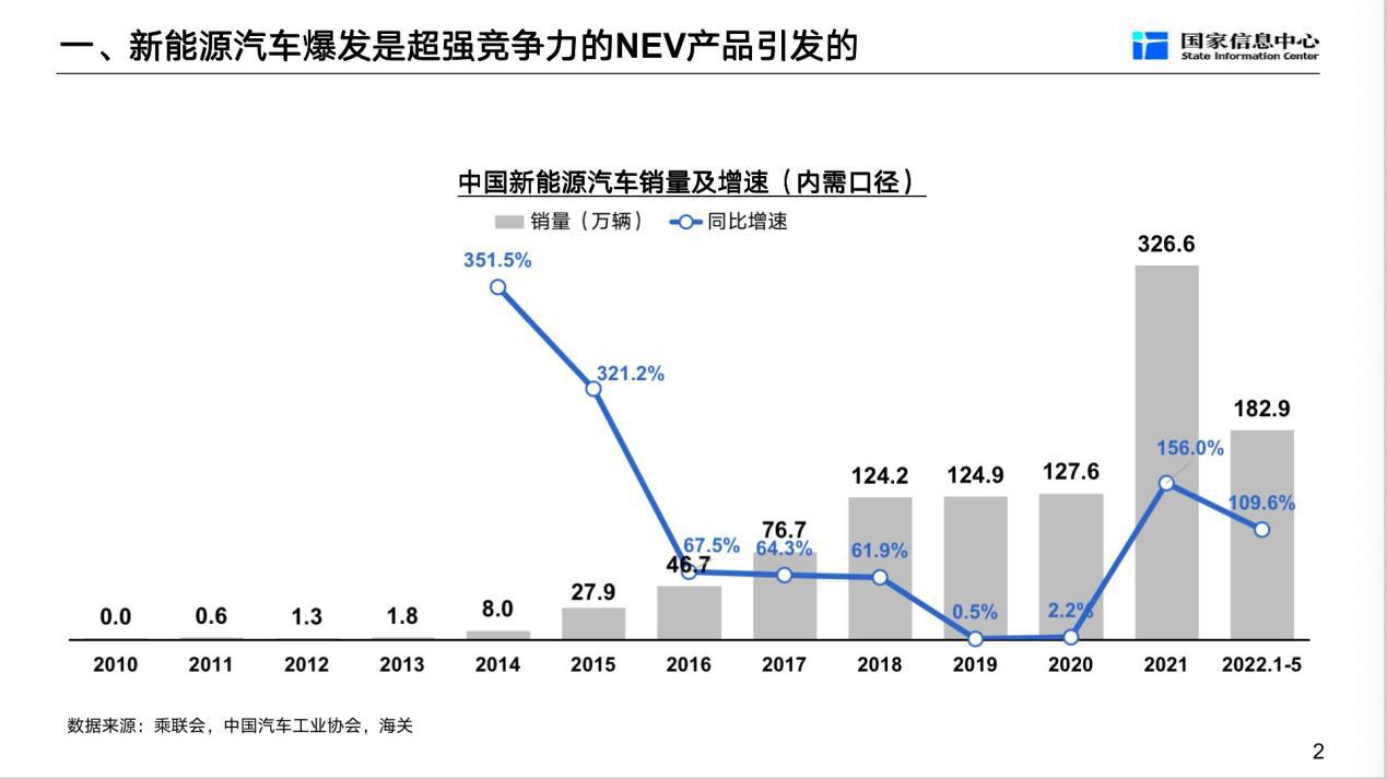 新车运动模式伤害电池吗