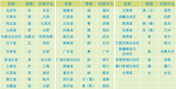 会师